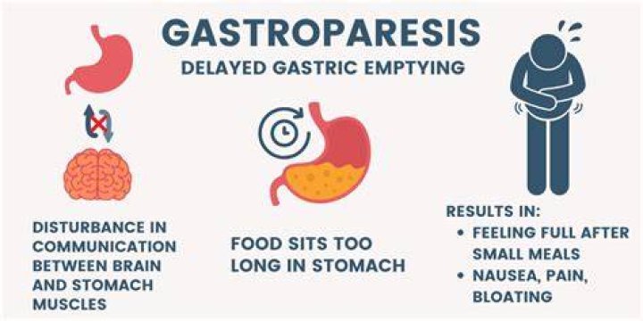 Can stress cause delayed gastric emptying?