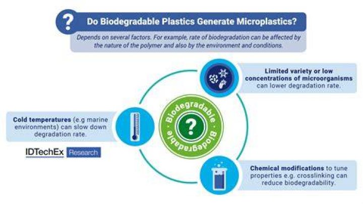 Do biodegradable plastics leave microplastics?