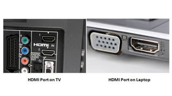 How do I get HDMI to work on my TV?