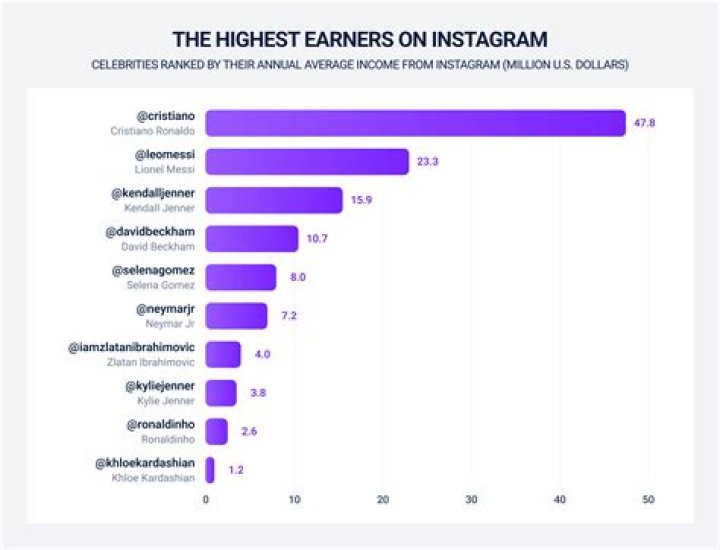 How do micro influencers get paid?