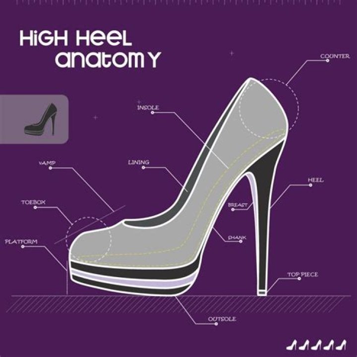 How do you build up a high heel tolerance?