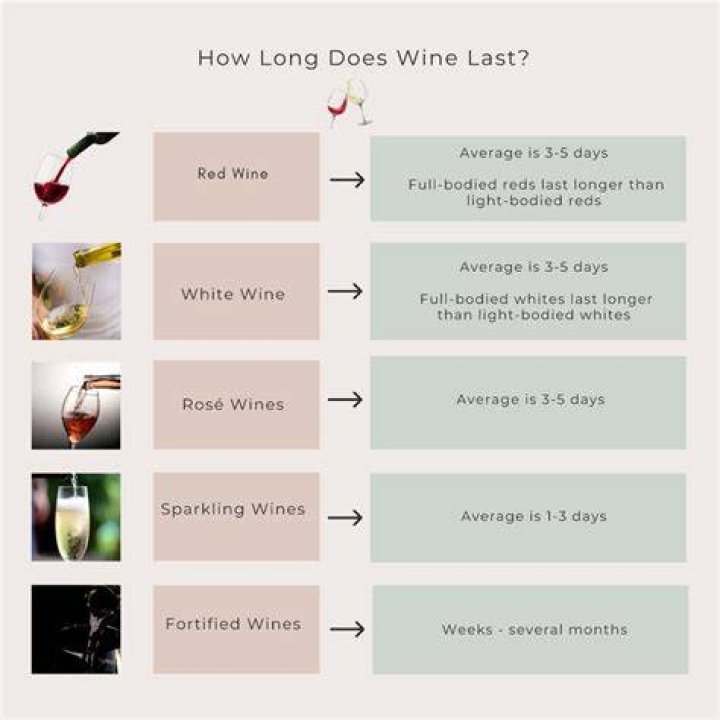 How long does diarrhea from wine last?