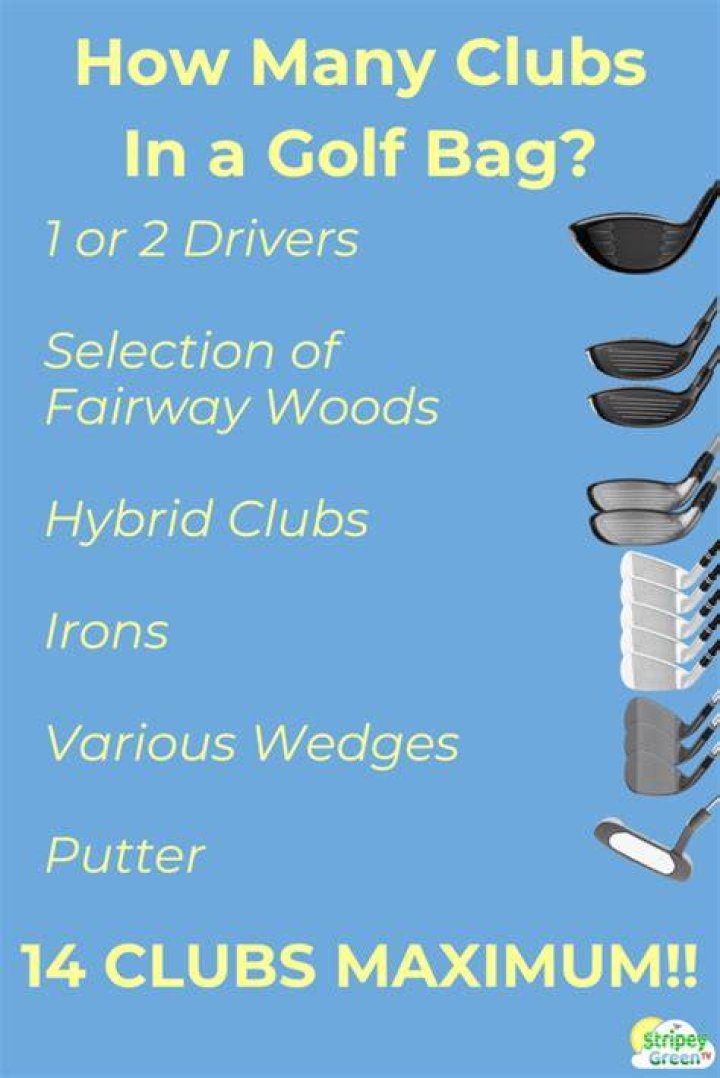 How many clubs are allowed?