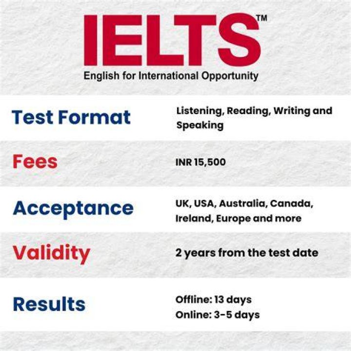 How many people in India give IELTS?
