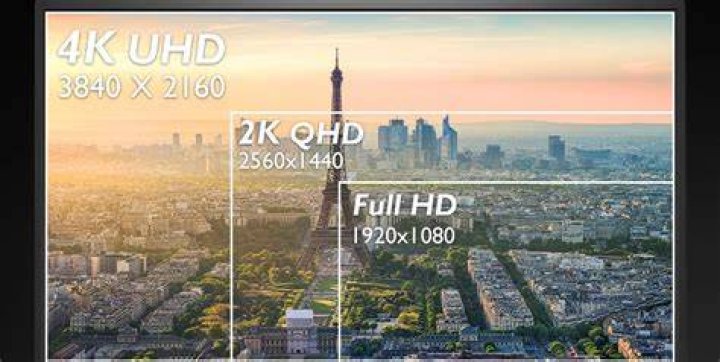 Is 2K and QHD the same?