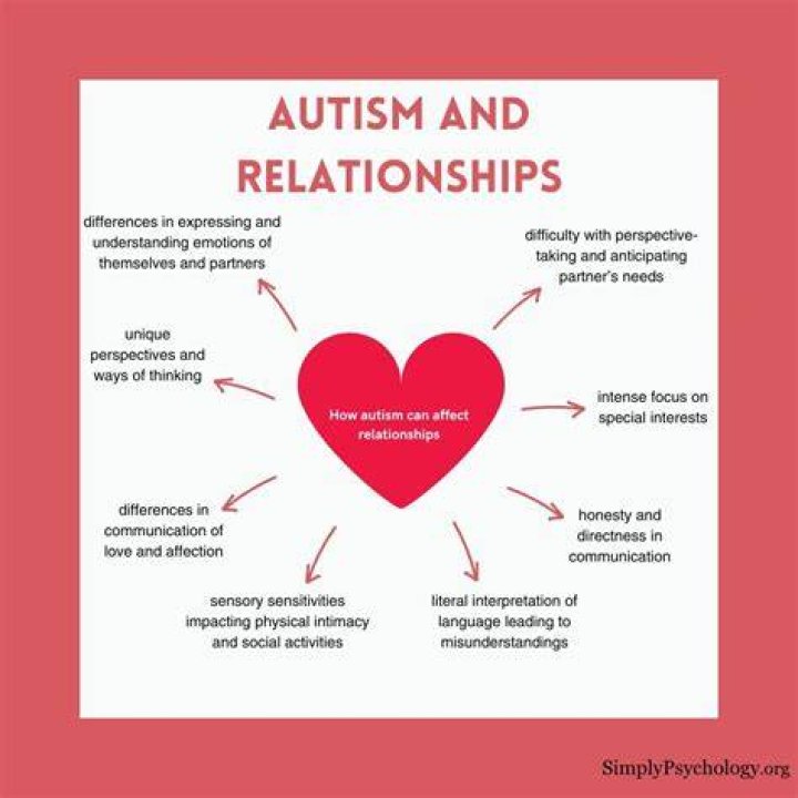 Is it hard to be in a relationship with someone with autism?