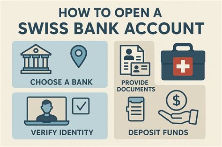 Is it illegal to have a Swiss bank account?