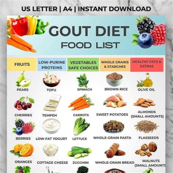 Is lettuce OK for gout?