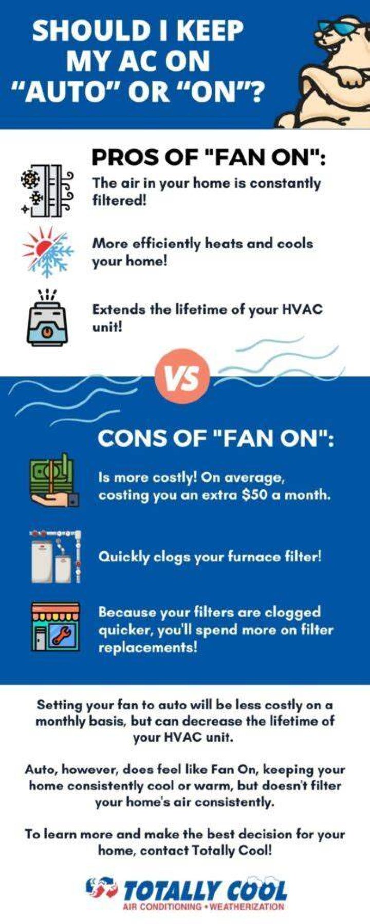 Should AC fan be on AUTO or on?