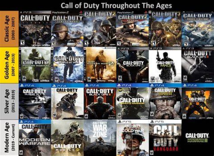 What age rating is cod?