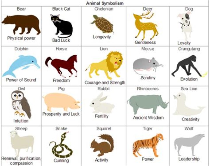 What animal symbolizes family?