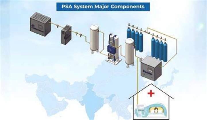 What are the components of a PSA?