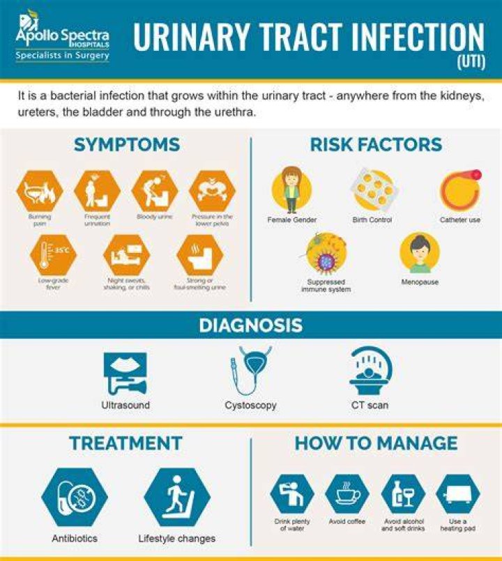 What helps UTI pain at night?