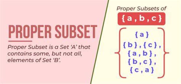 What is proper set?