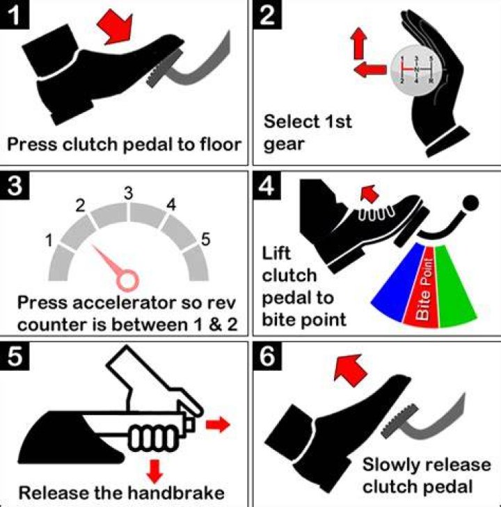 What is the biting point of a clutch?
