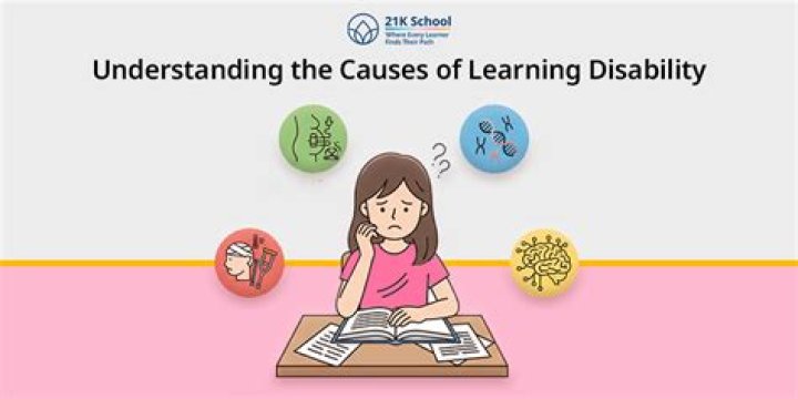 What is the main cause of learning disabilities?