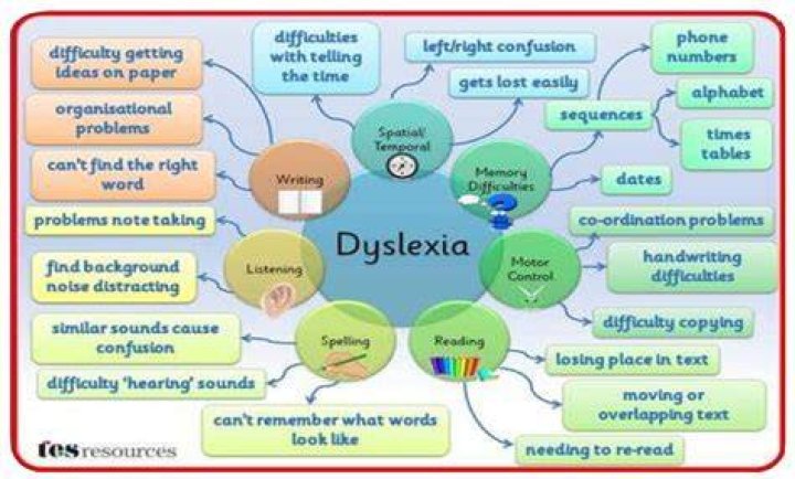 What is verbal dyslexia?