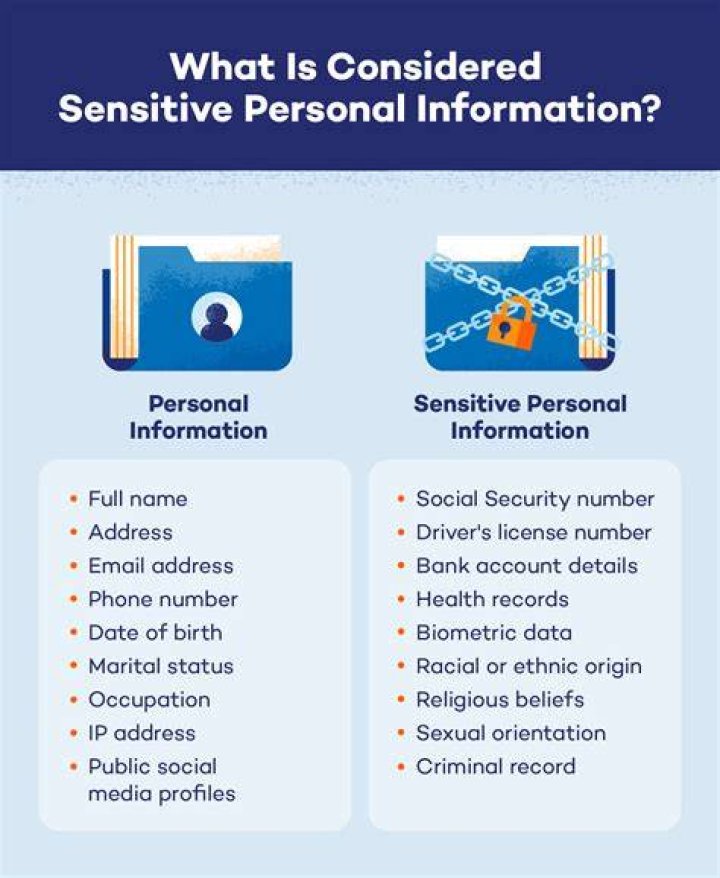 What personal information is considered sensitive?