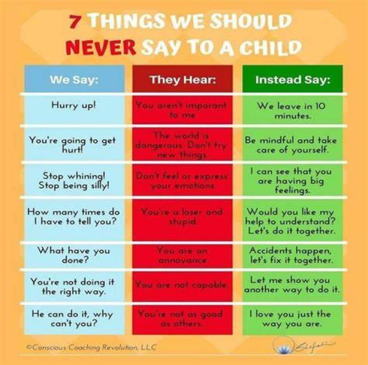 What should parents not say to their child?