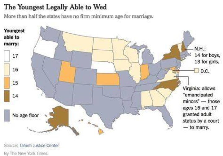 What state allows the youngest marriage?