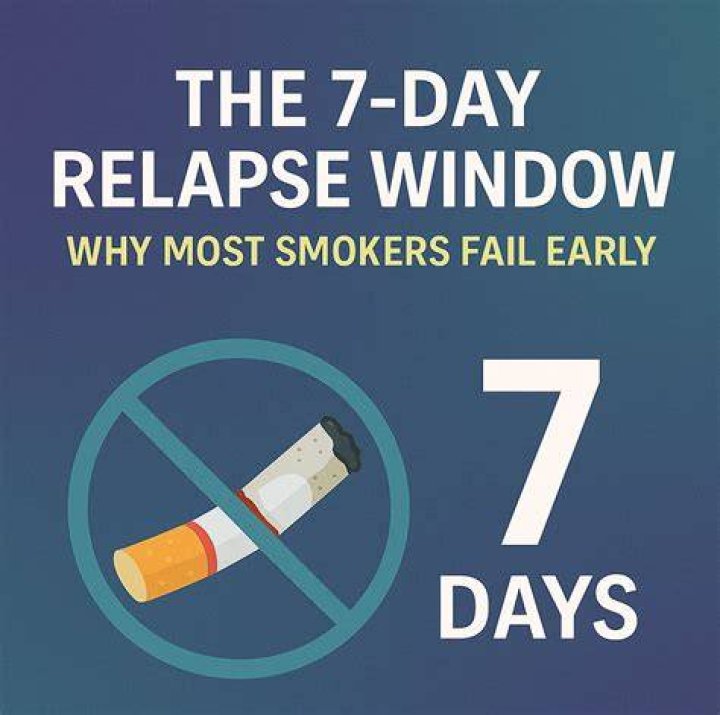 When do most smokers relapse?