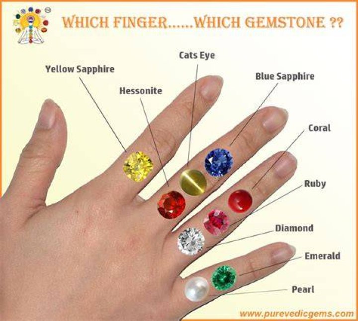 Which gemstone I should not wear?